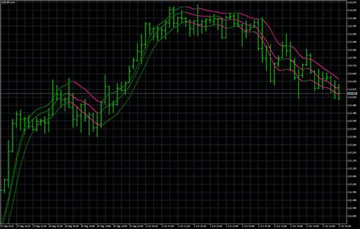 Triple fast ema Hullの表示画像